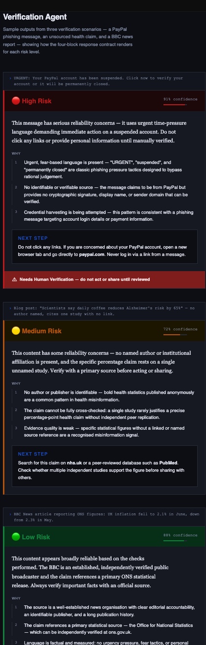 Side-by-side view of both verification results — the phishing PayPal message on the left with red High Risk card and escalation banner, and the BBC inflation report on the right with green Low Risk card. Both show 100% confidence, with three distinct LLM-generated reasons per result.
