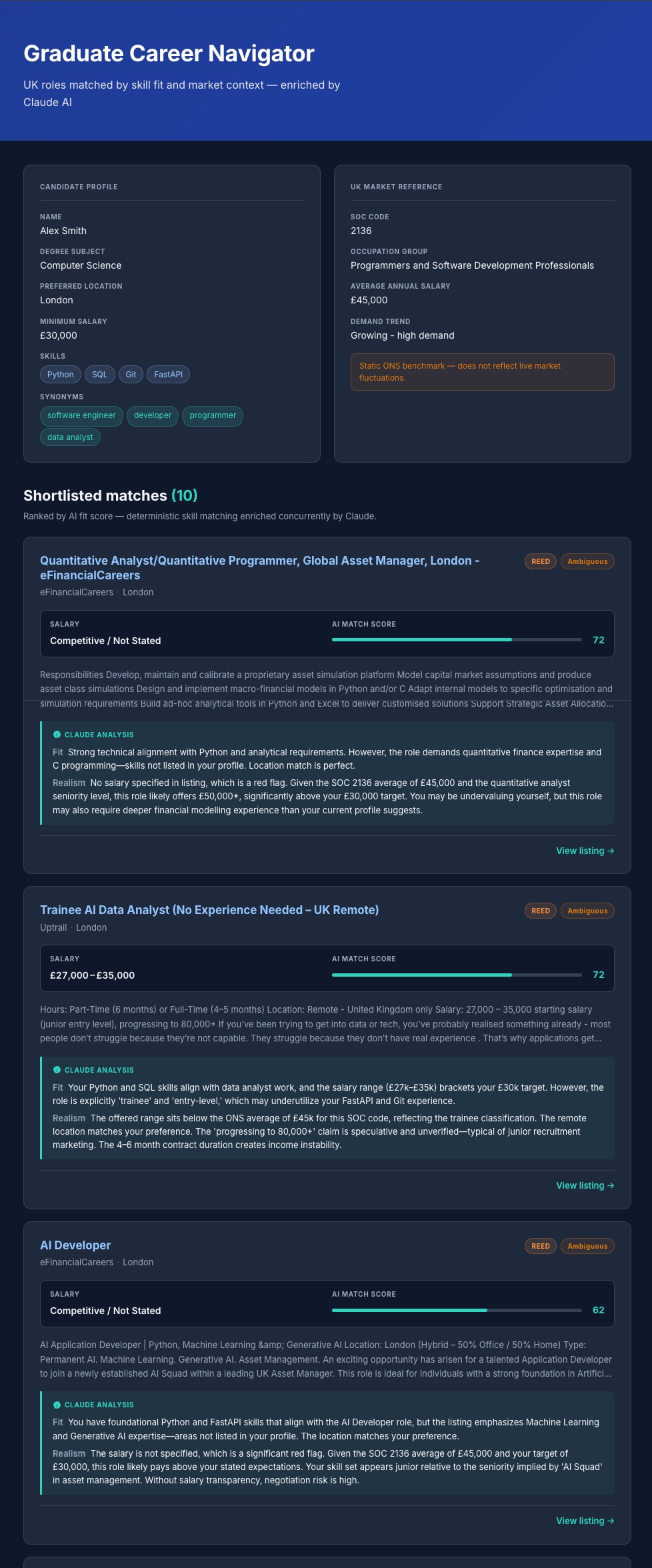 Graduate Career Navigator results dashboard — navy hero header, two-column candidate profile and UK Market Reference panels showing SOC 2136 (Programmers and Software Development Professionals, £45,000 average, Growing — high demand), followed by three shortlisted job cards: Quantitative Analyst at eFinancialCareers (score 72, Ambiguous, salary not stated), Trainee AI Data Analyst at Uptrail (score 72, Ambiguous, £27,000–£35,000), and AI Developer at eFinancialCareers (score 62, Ambiguous) — each with a teal progress bar and Claude's Fit and Realism analysis visible