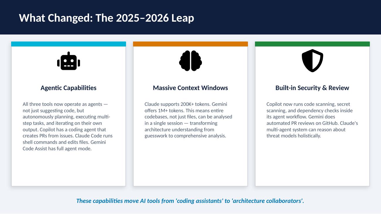 Slide 2 — What Changed