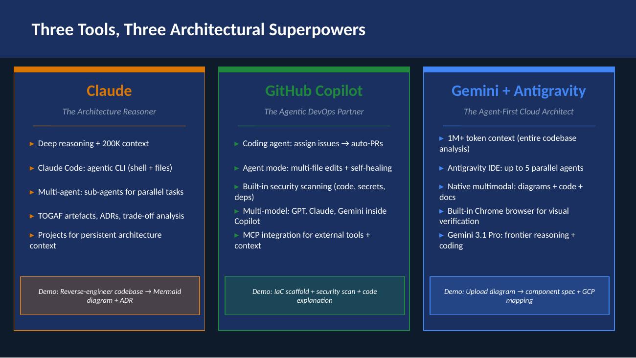 Slide 3 — Three Superpowers