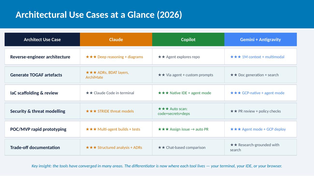 Slide 4 — Use Case Matrix