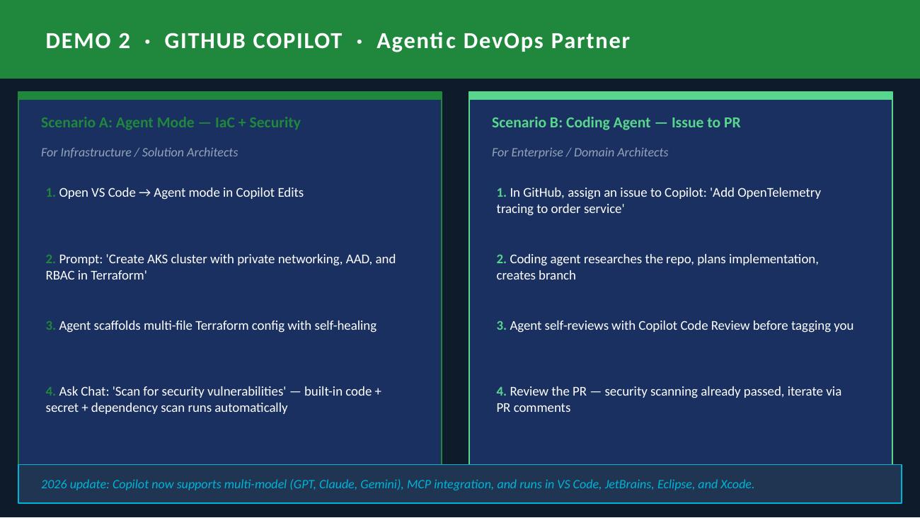 Slide 6 — Copilot Demo