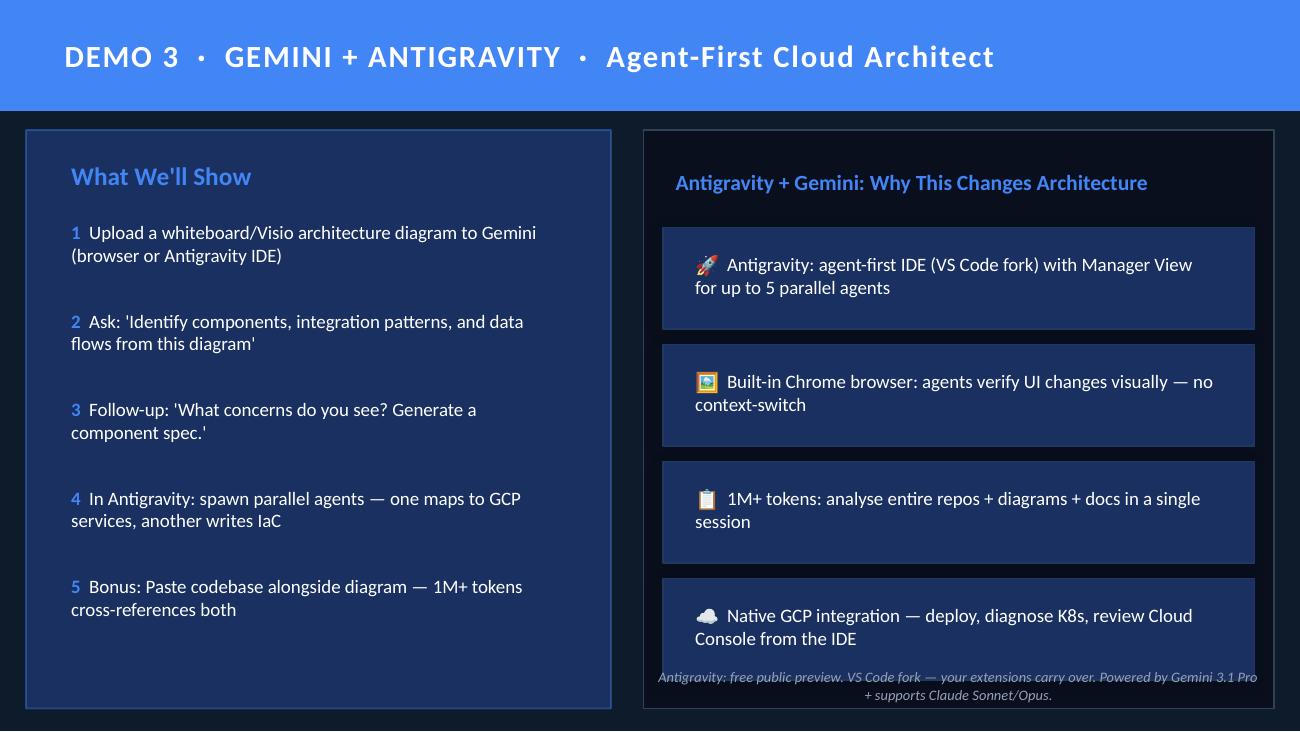 Slide 7 — Gemini + Antigravity Demo