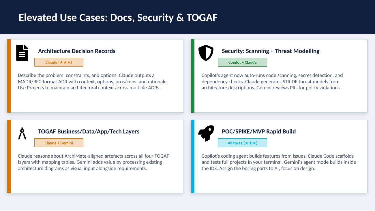 Slide 8 — Elevated Use Cases